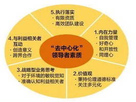 文科生的春天，多元化时代中的新机遇与挑战