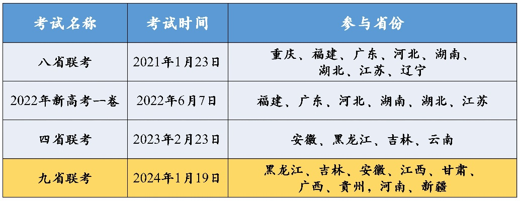 高考安全，高考试卷的人民币级待遇与保障措施